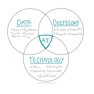 Diagram data decisions technology square